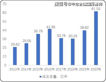 中国期货业协会:《期货做市交易业务管理规则》12月1日起实施 锚定高质量发展主线强化风险防控