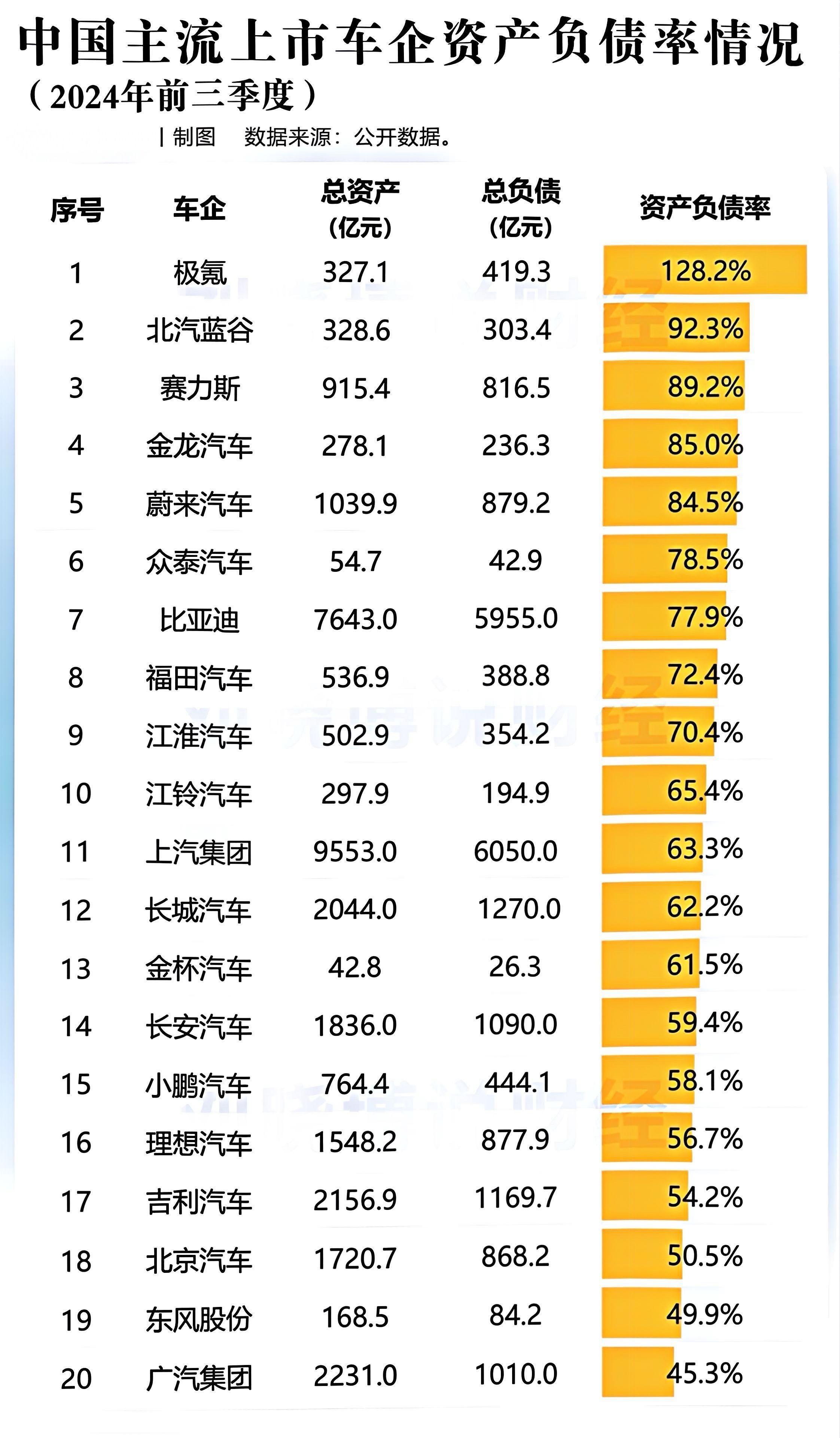 中国重汽（000951）2025年三季报简析：营收净利润同比双双增长，应收账款上升