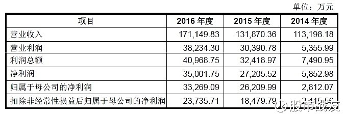 达安基因（002030）2025年三季报简析：亏损收窄，三费占比上升明显