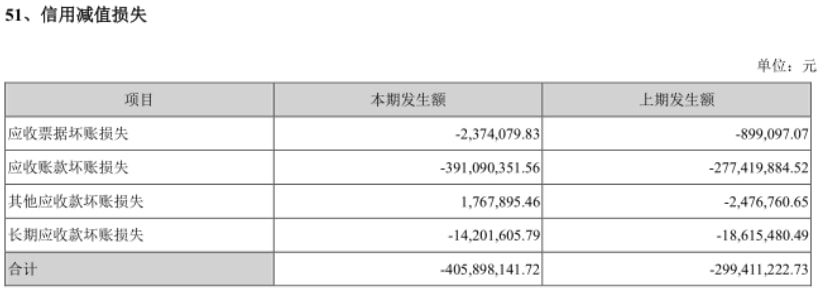 通达创智(001368)2025年三季报简析:增收不增利,公司应收账款体量较大