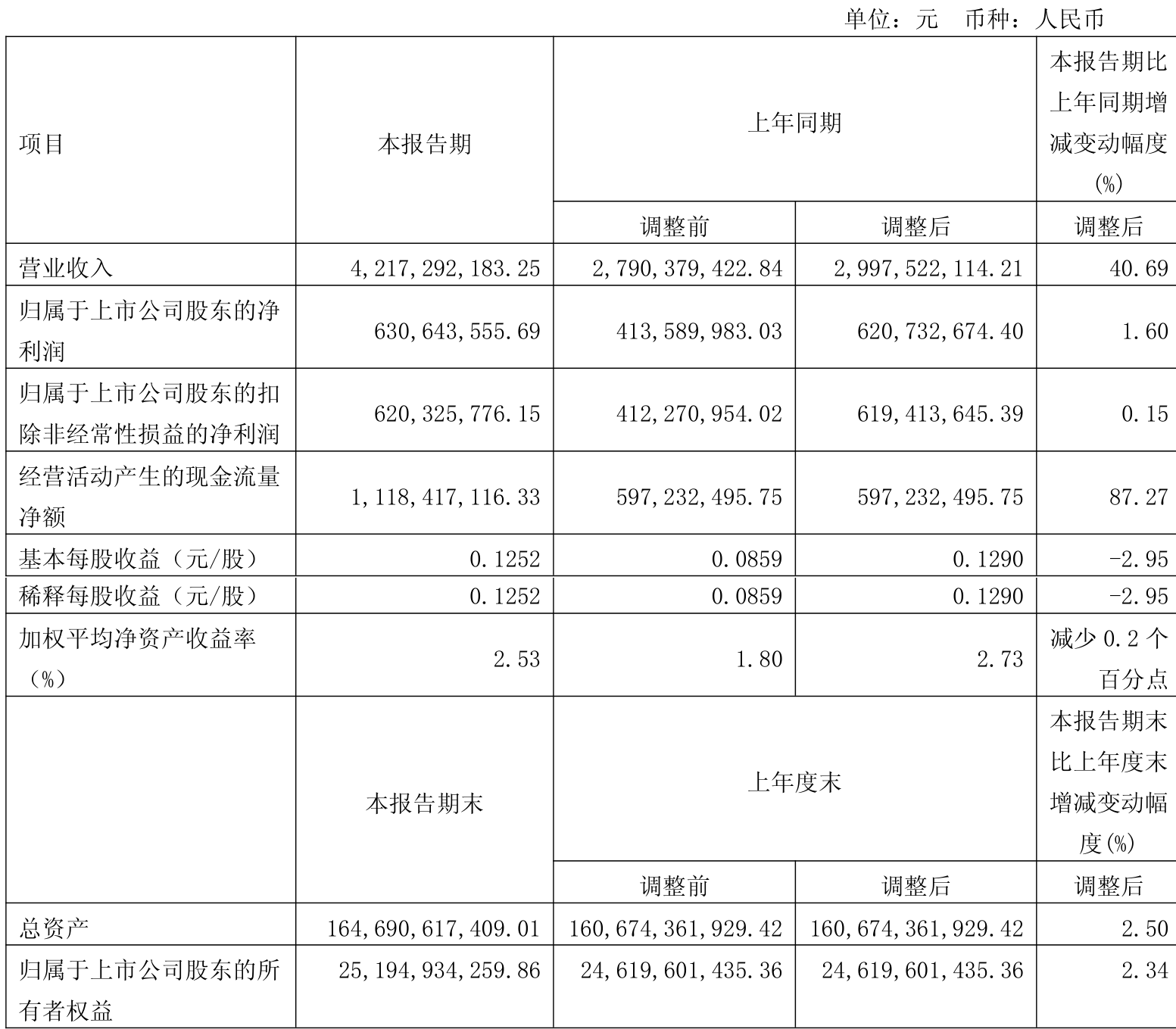 景兴纸业（002067）2025年三季报简析：增收不增利，公司应收账款体量较大