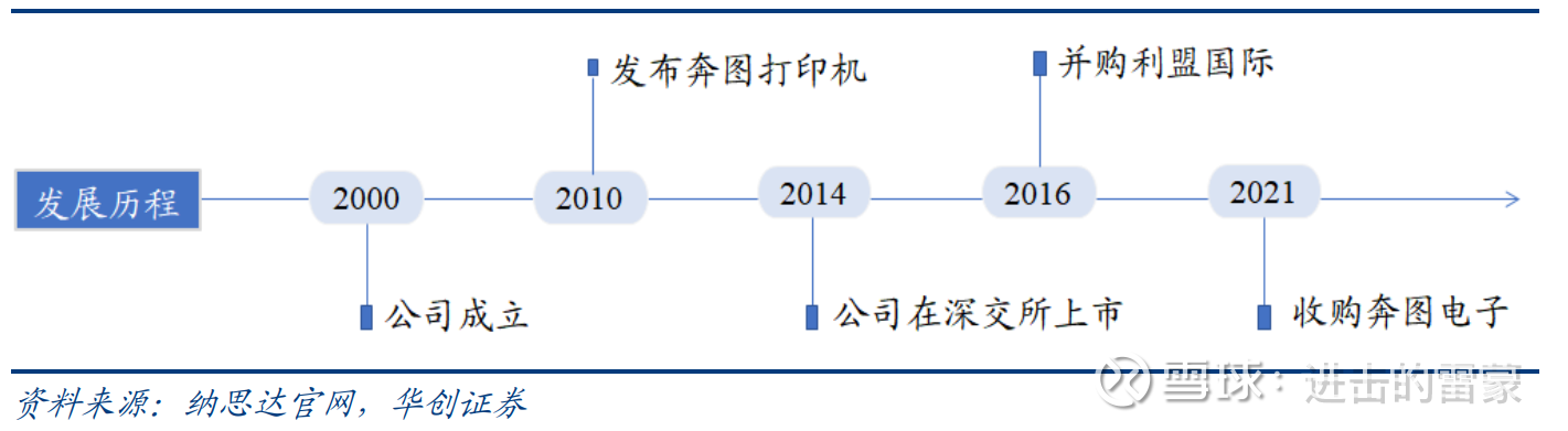 纳思达（002180）2025年三季报简析：净利润同比下降132.94%，公司应收账款体量较大