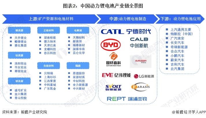 联泓新科：布局新能源电池材料全产业链