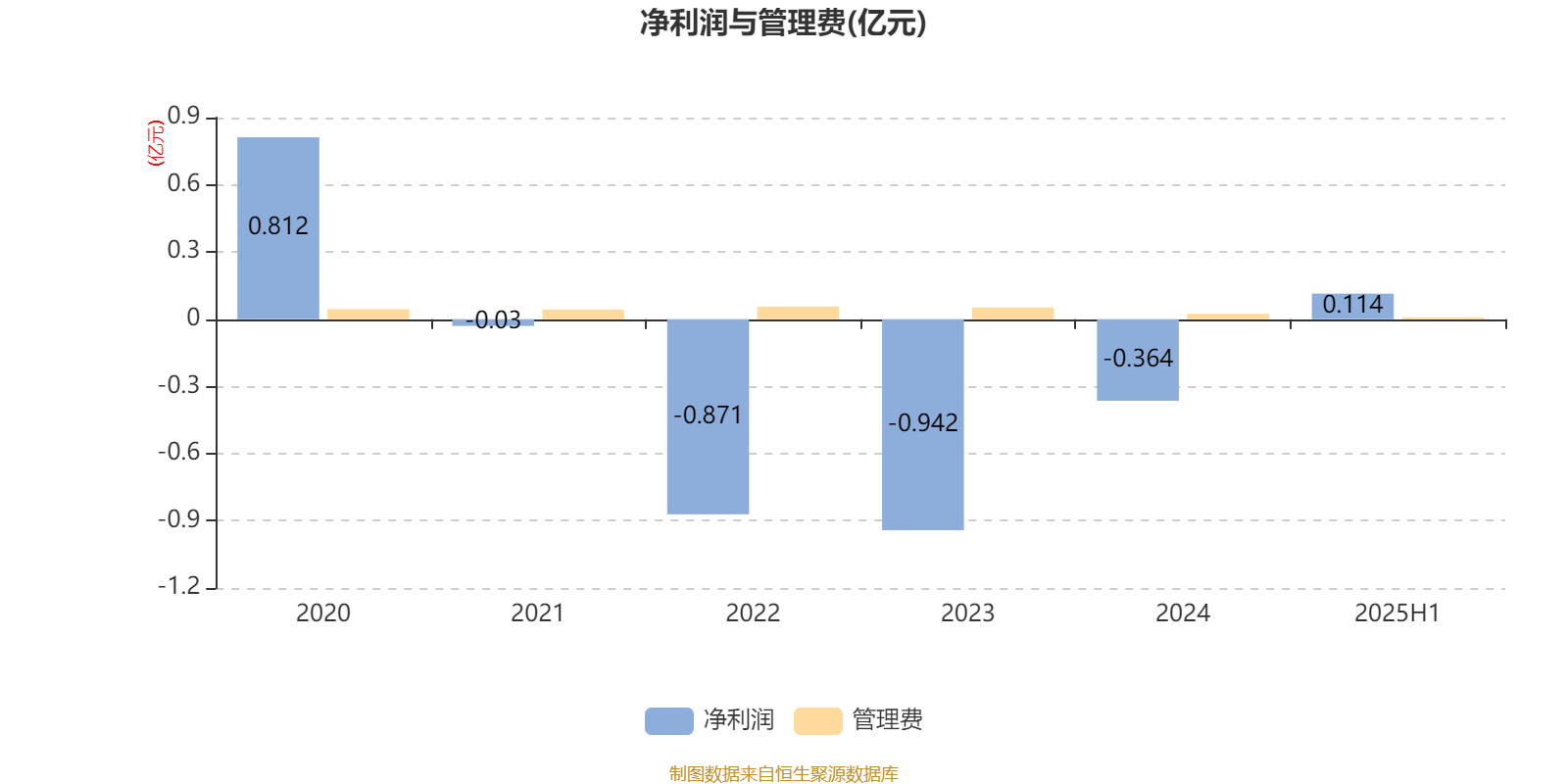 静候美国9月CPI数据，黄金仓位暗流涌动
