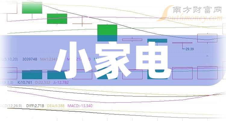 爱仕达（002403）2025年三季报简析：净利润同比下降3652.15%，短期债务压力上升
