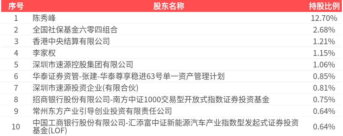 中粮资本（002423）2025年三季报简析：净利润同比下降56.11%，盈利能力上升