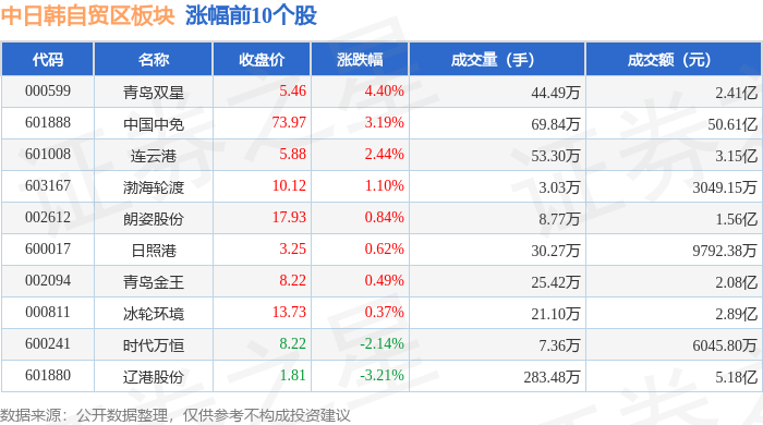 辅助生殖概念涨3.23%，主力资金净流入38股