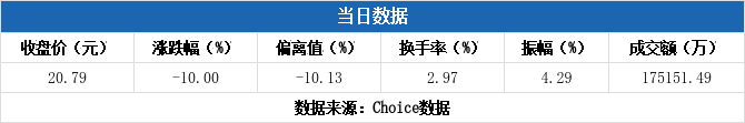 思维列控跌停，4机构现身龙虎榜