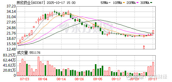 亚通精工换手率35.13%，上榜营业部合计净买入2575.30万元