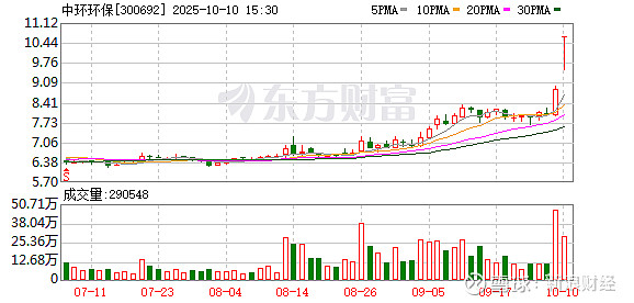 亚通精工换手率35.13%，上榜营业部合计净买入2575.30万元