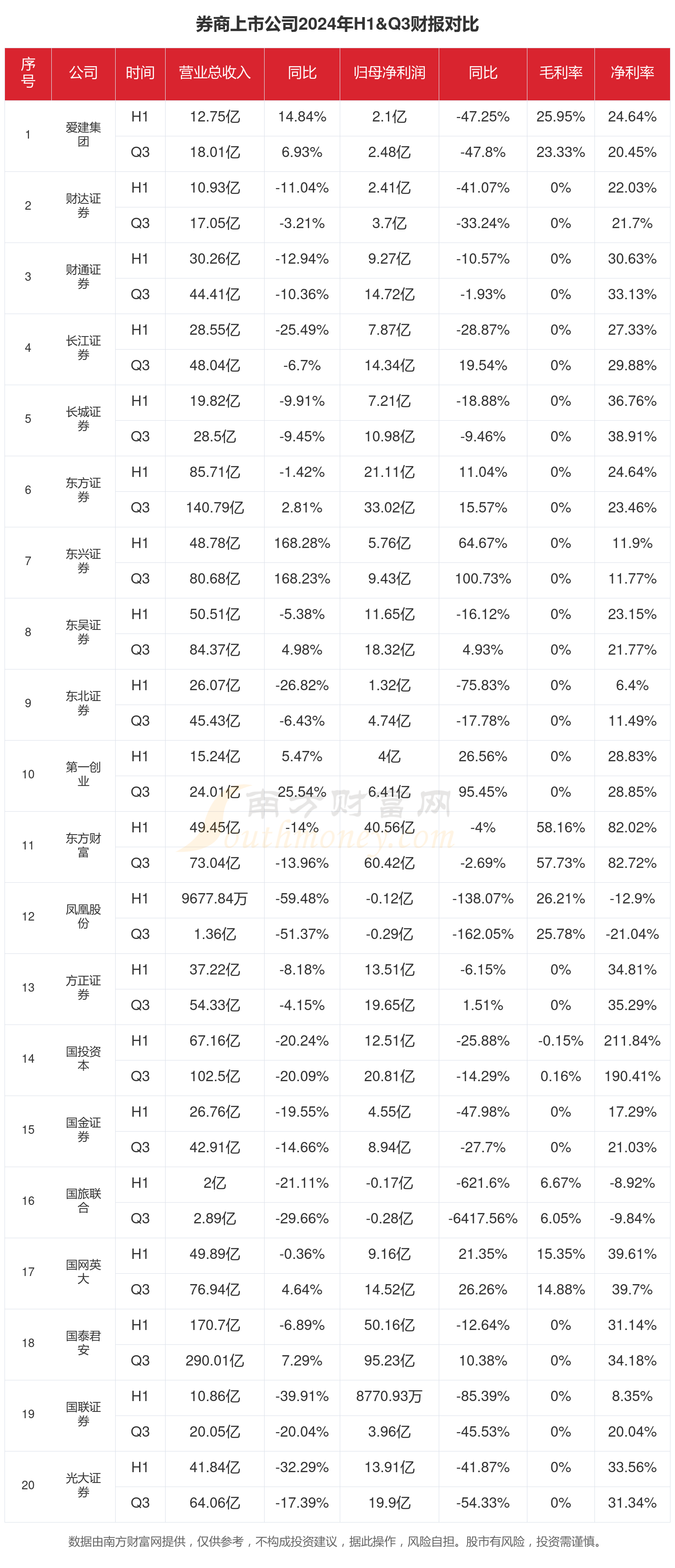 4260亿元!A股五大上市险企三季报业绩亮眼