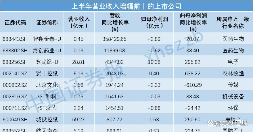 4260亿元!A股五大上市险企三季报业绩亮眼
