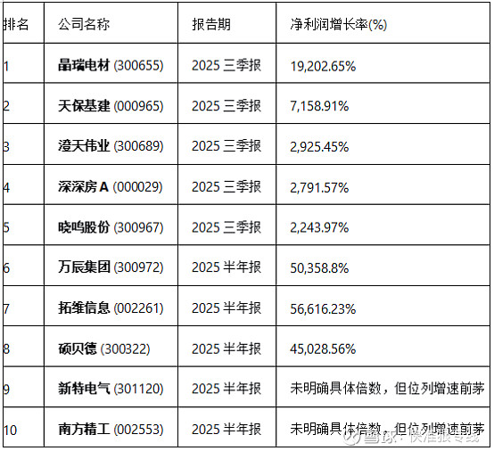 4260亿元!A股五大上市险企三季报业绩亮眼