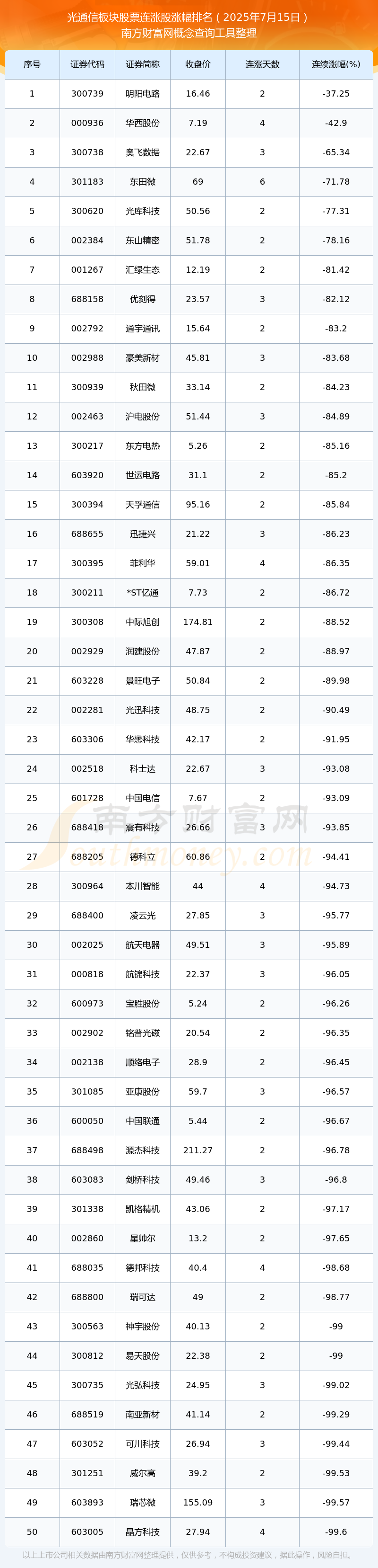 光洋股份(002708)2025年三季报简析:营收净利润同比双双增长,盈利能力上升
