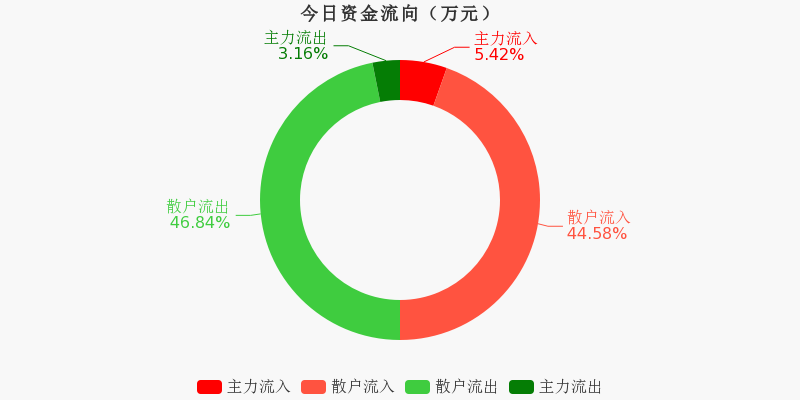 光洋股份(002708)2025年三季报简析:营收净利润同比双双增长,盈利能力上升