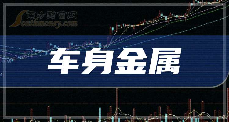 宝武镁业（002182）2025年三季报简析：增收不增利，公司应收账款体量较大