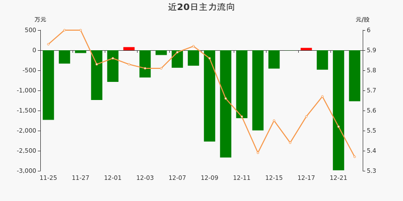奥瑞金（002701）2025年三季报简析：营收净利润同比双双增长，应收账款上升