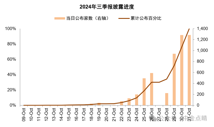 中金公司：三季度A股盈利增速改善 结构层面亮点突出