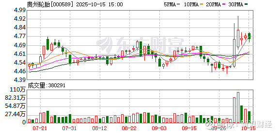 设研院：截至10月31日股东人数为31578人