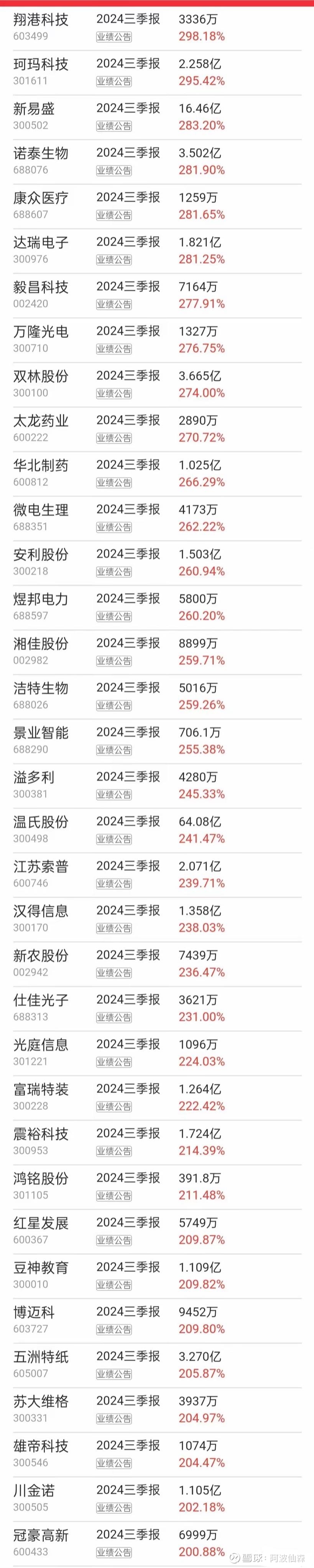大悦城：四季度将结合三季报开展投资者现场调研