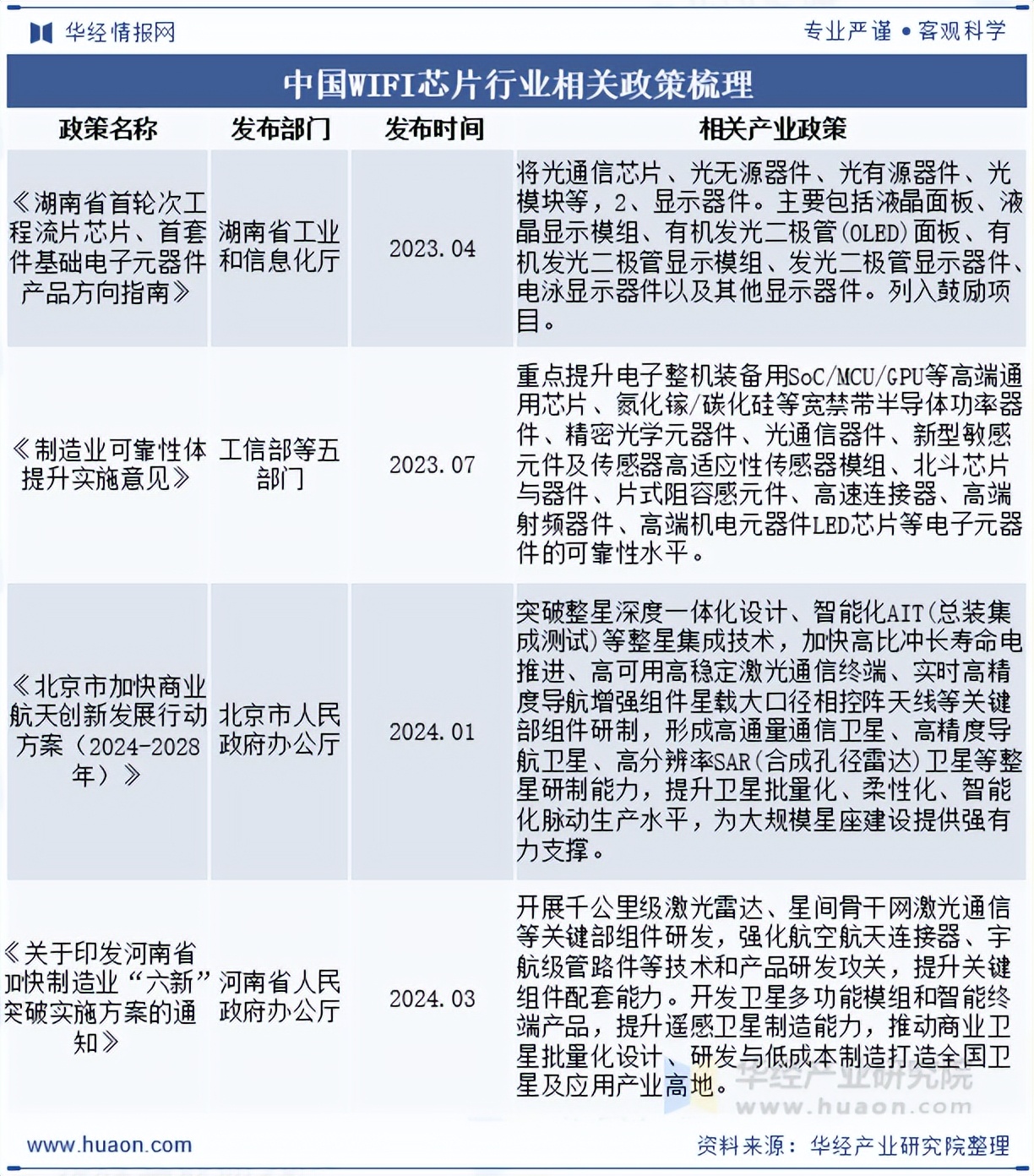 中国工业芯片行业：2025从“规模扩张”到“价值深挖”的跨越_人保财险 ,人保护你周全