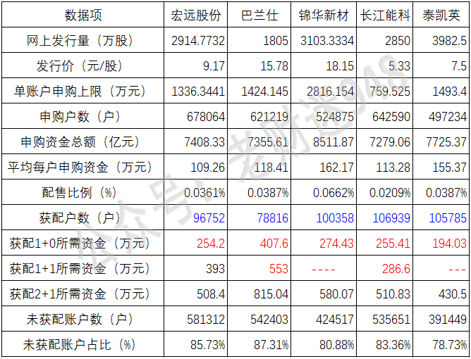 北矿检测今日申购