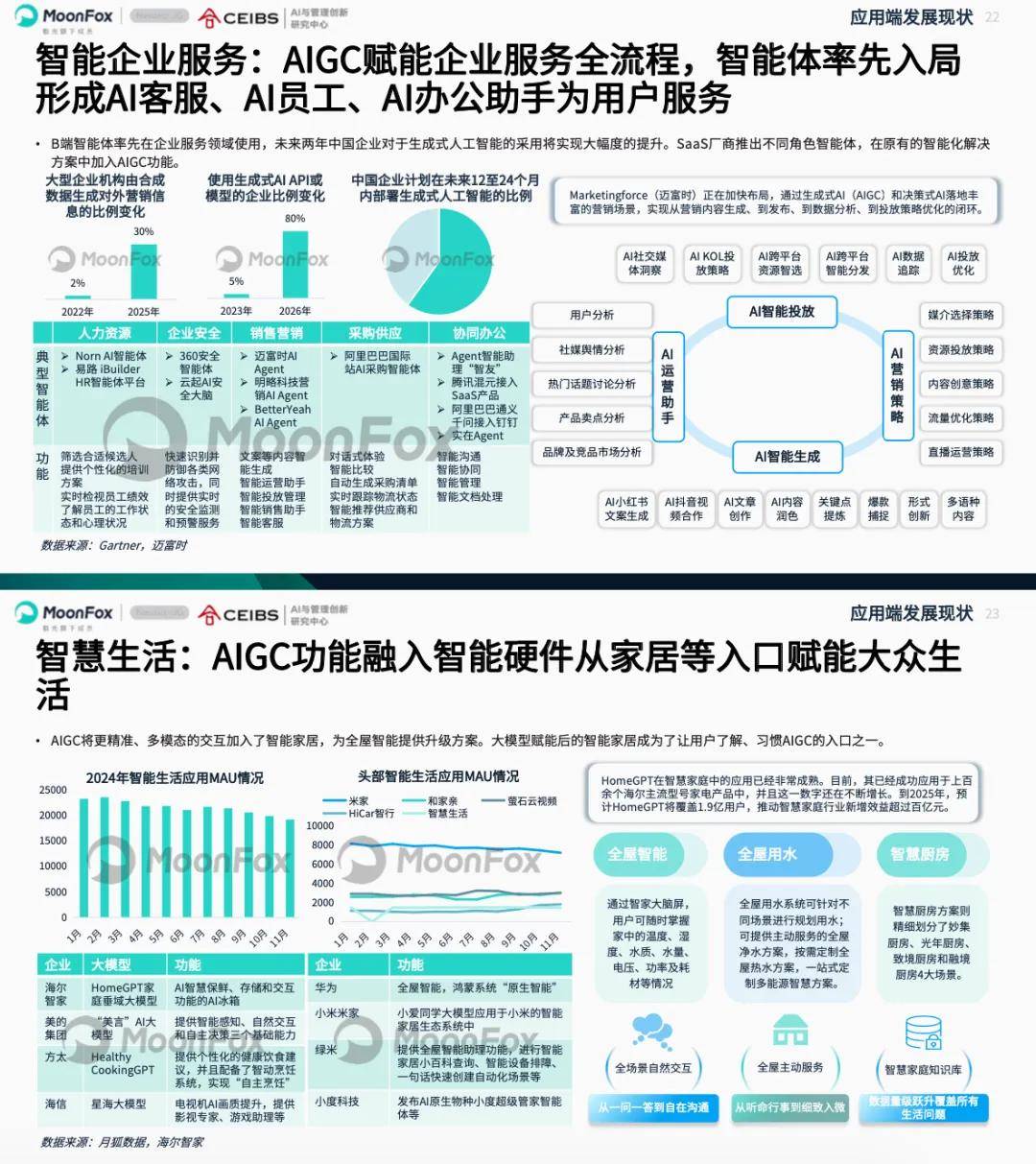 从芯片到应用，AI产业链如何贯通？