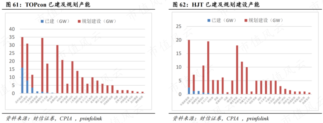 天合光能获得实用新型专利授权：“HJT电池和光伏组件”