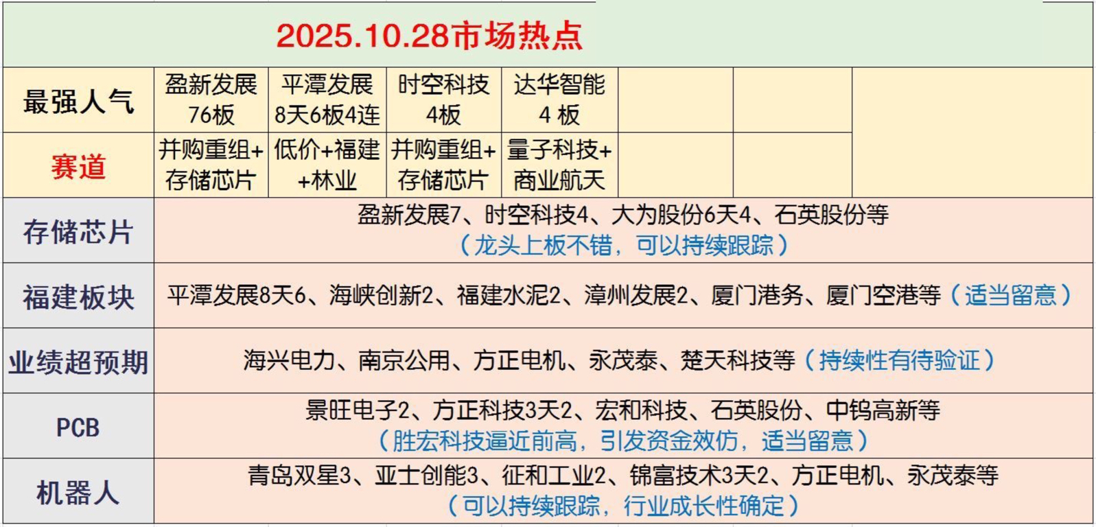 大为股份龙虎榜数据(11月3日)