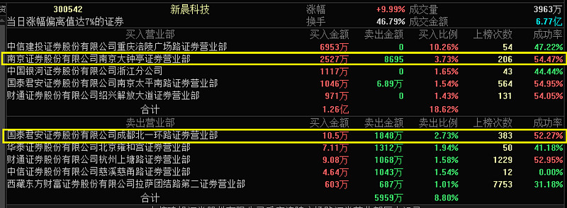 大为股份龙虎榜数据(11月3日)