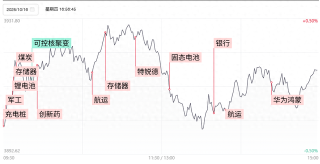 亚太药业11月3日龙虎榜数据