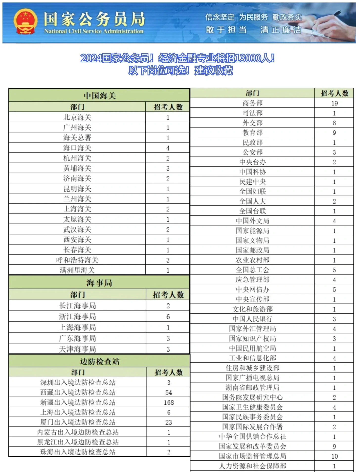 2026年国考报名截止，热门岗位超六千人争一岗