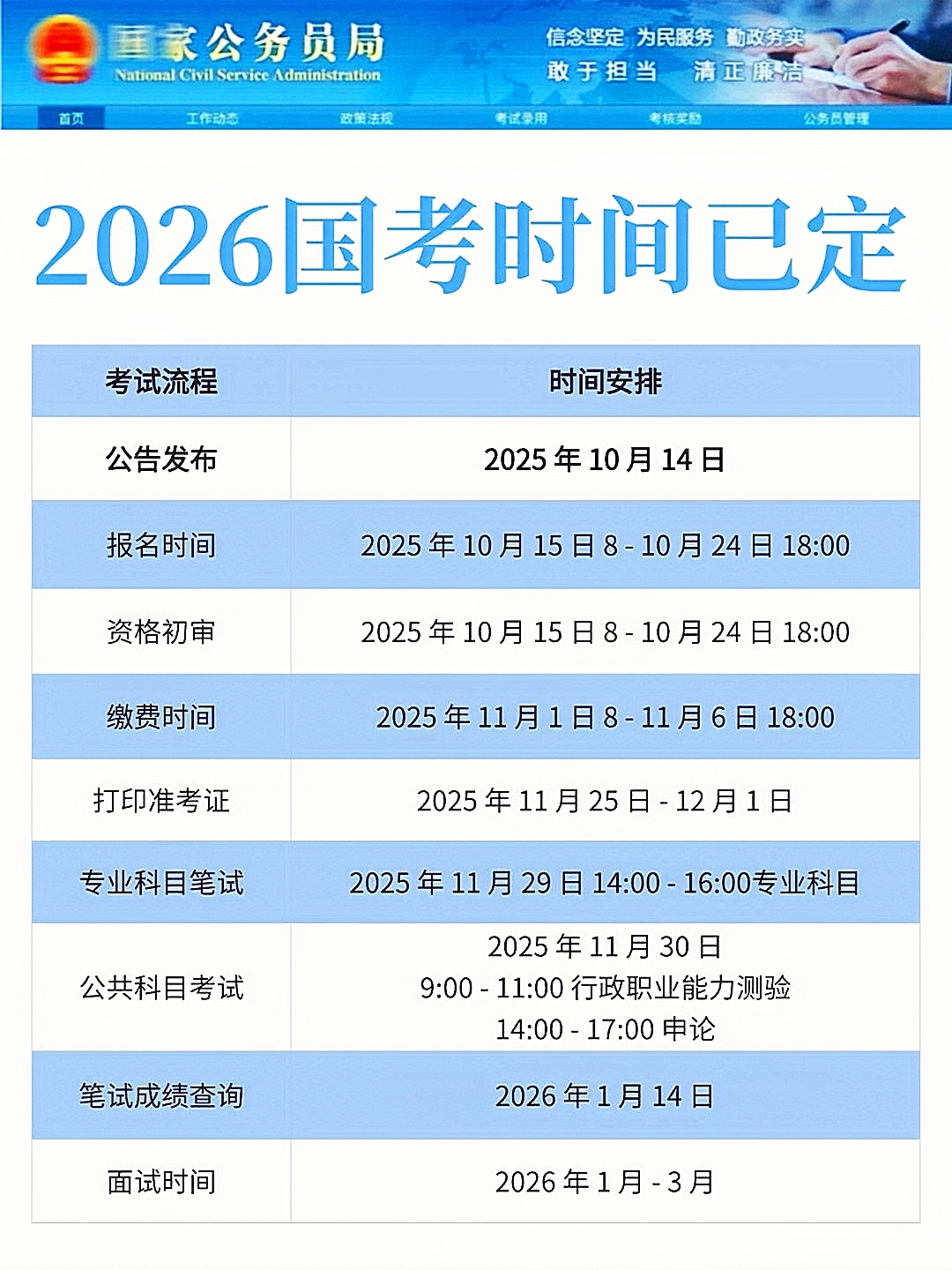 2026年国考报名截止，热门岗位超六千人争一岗