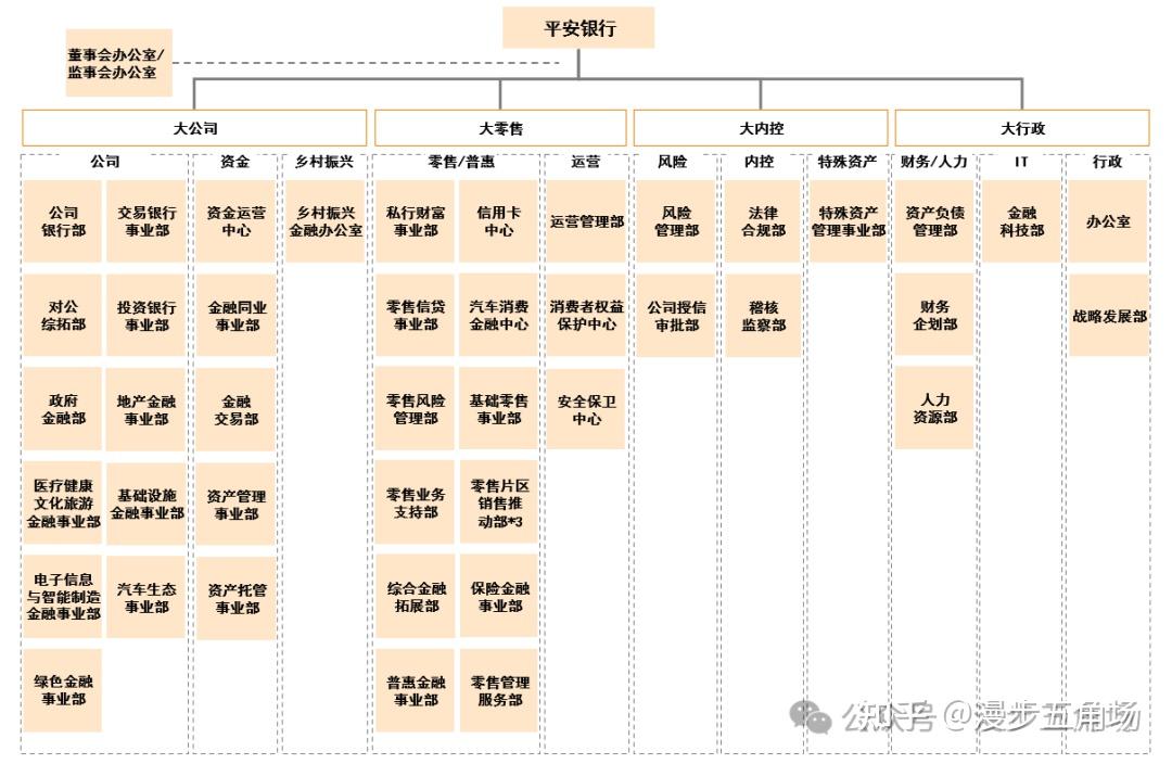 不良率微降、拨备回落，平安银行三季报透露哪些信号？