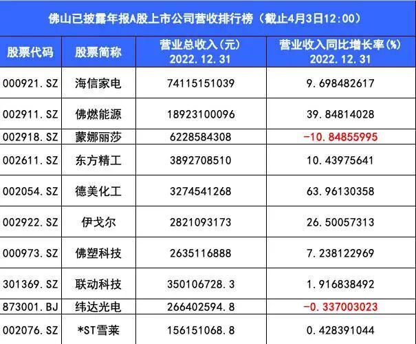 东方精工11月3日龙虎榜数据