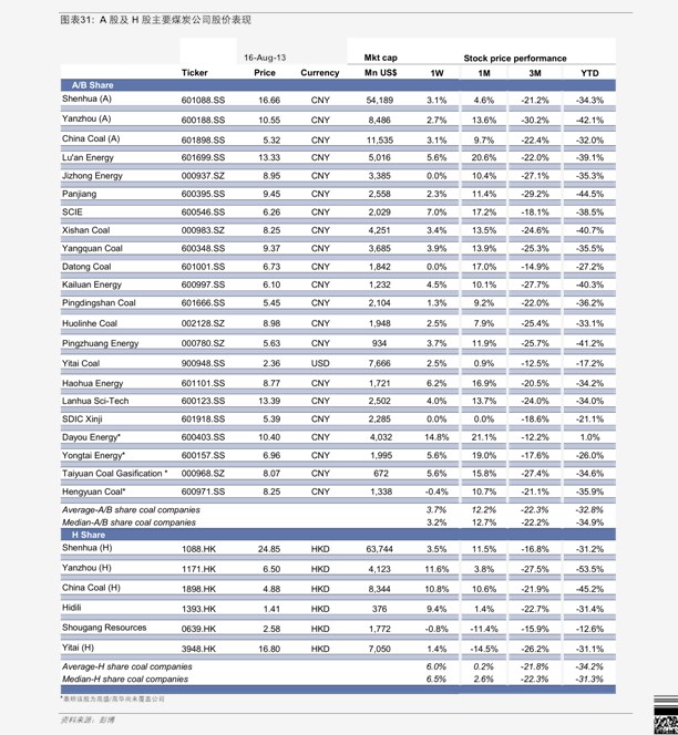 煤炭行业资金流入榜：安泰集团、潞安环能等净流入资金居前