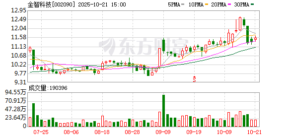 研奥股份:截至2025年10月31日股东总户数为8,433户