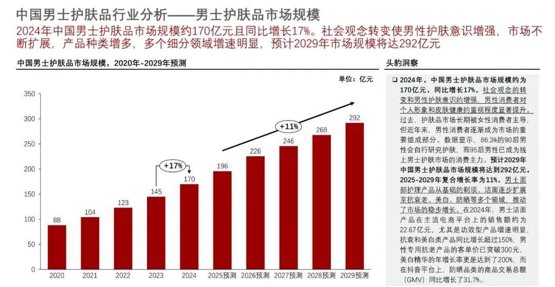 人保服务 ,人保服务_2025园林生态行业市场规模及未来趋势分析