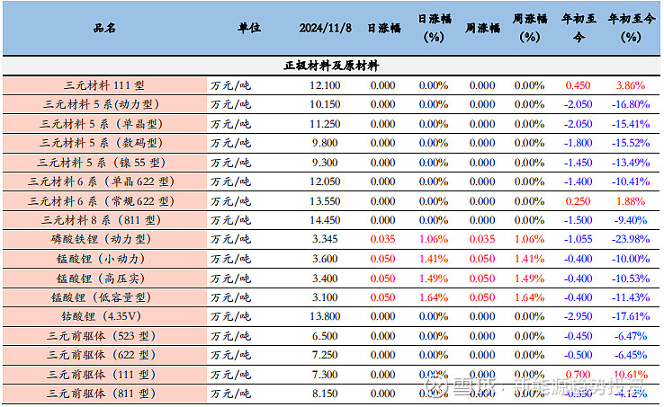 银河证券：固态电池前景广阔 产业化趋势加速