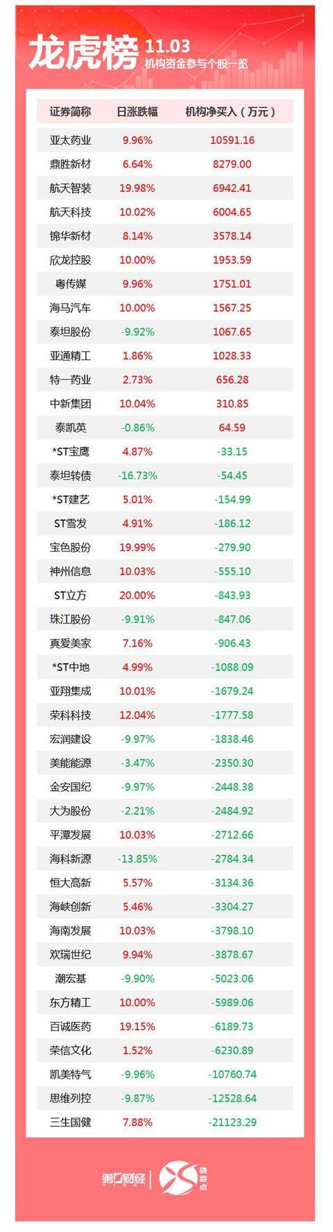 亚星化学筹划收购天一化学