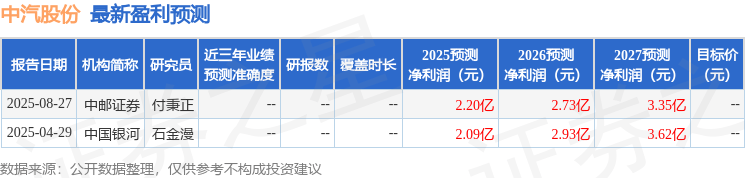 中信证券:科技产业投资建议重点关注六大前沿方向
