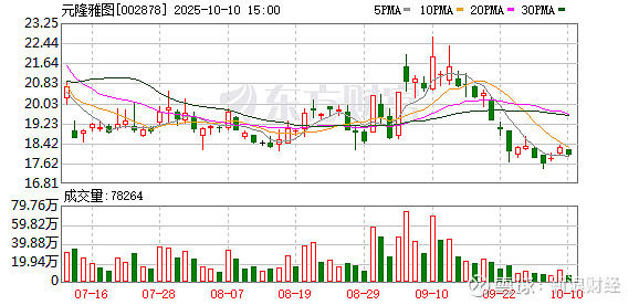 赫美集团：截至2025年10月31日股东户数约为3.04万户