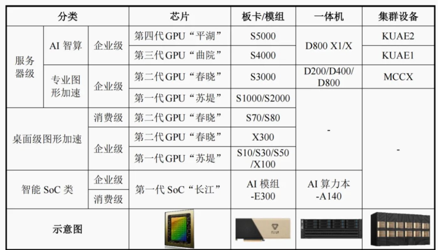 “中国版英伟达”摩尔线程科创板IPO顺利过会