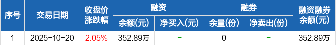 雷迪克拟1.6亿元收购资产 标的涉脑机接口和机器人