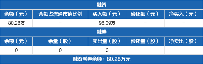 雷迪克拟1.6亿元收购资产 标的涉脑机接口和机器人