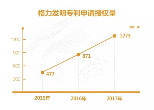 格力电器获得发明专利授权：“一种设备保护控制方法、装置及用电设备”