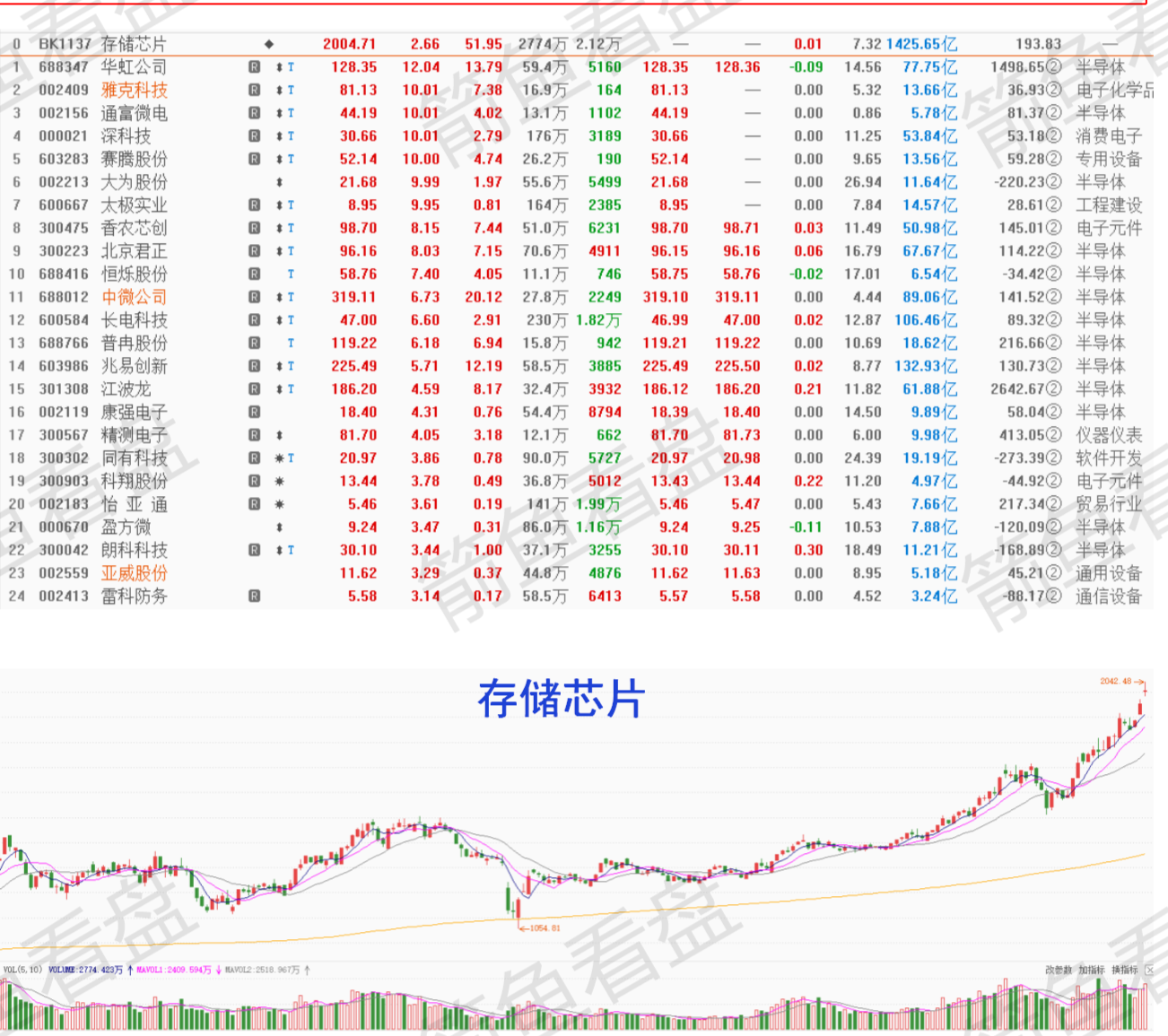 香农芯创股价暴涨背后：存储芯片“批发商”是如何被推上风口的？