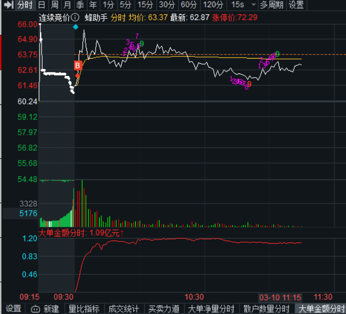 海南发展11月5日龙虎榜数据