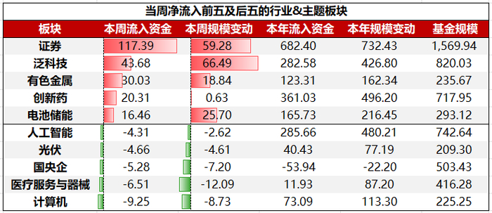计算机行业资金流出榜：润和软件、科大讯飞等净流出资金居前