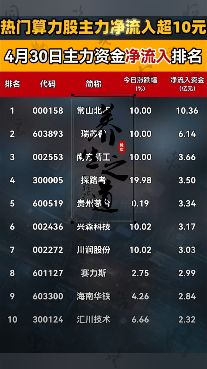 计算机行业资金流出榜：润和软件、科大讯飞等净流出资金居前